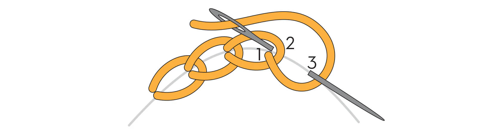 Chain Stitch